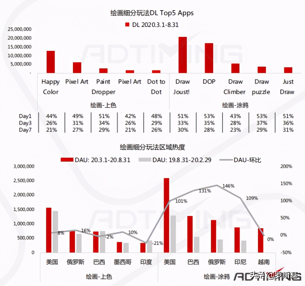 手游排行榜2022益智类,益智手游有哪些玩法