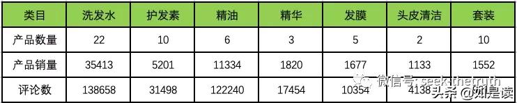 阿道夫护发精油卡诗,卡诗洗发水跟阿道夫哪款好用