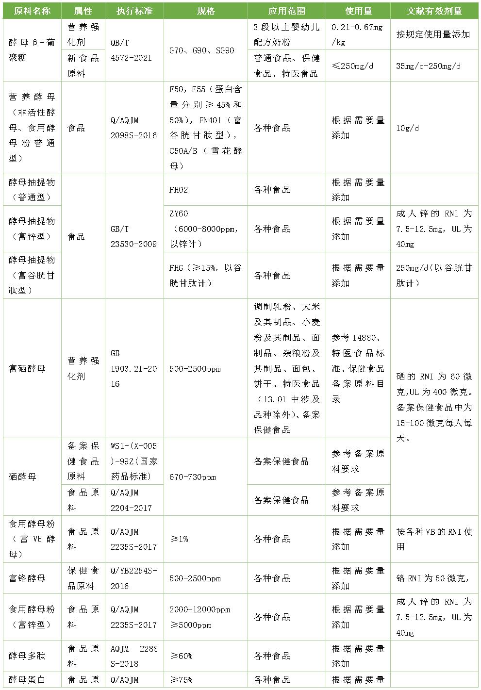 酵母源氨基酸多肽,酵母源生物有机肥的卖点