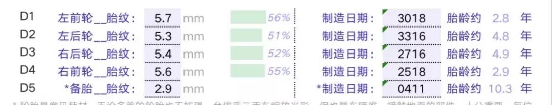 消除车龄恐惧症：一手底子好，诺诺整备细——二手奥迪A4L
