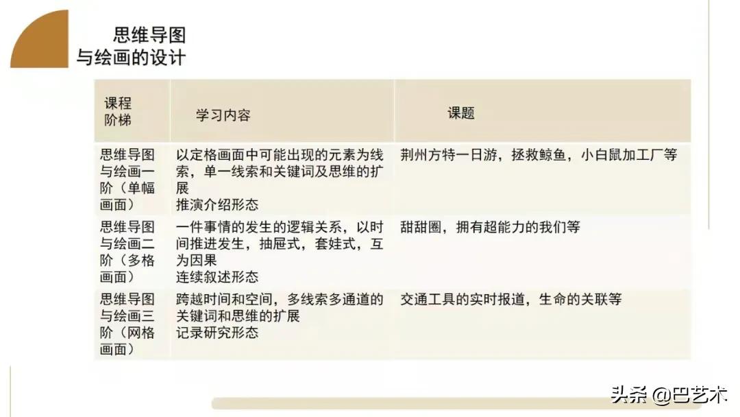 思维导图一年级,思维导图教程