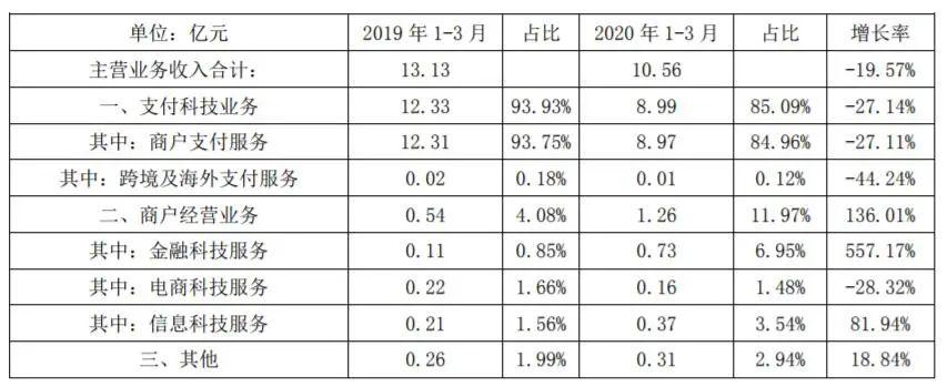 拉卡拉最新引流消息,拉卡拉小赢理财