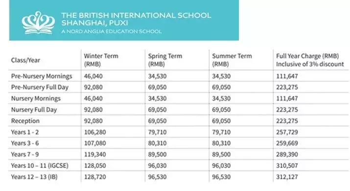 国内的贵族学校，并不是孩子最好的归宿
