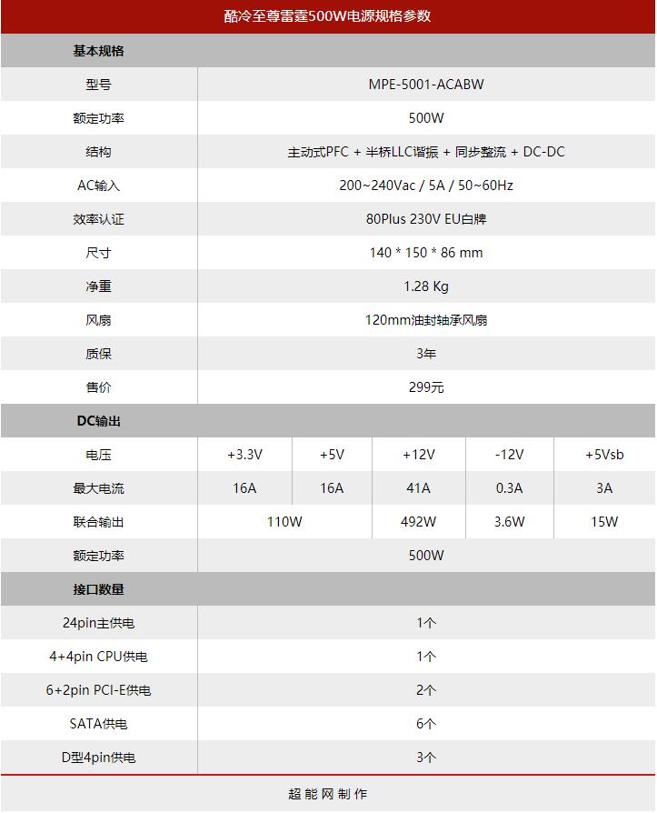酷冷至尊新雷霆500w,酷冷至尊500w雷霆是什么时候出