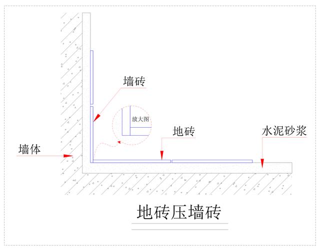 墙砖贴错了可以拆掉重新贴吗,看一下贴地砖什么办法最实用