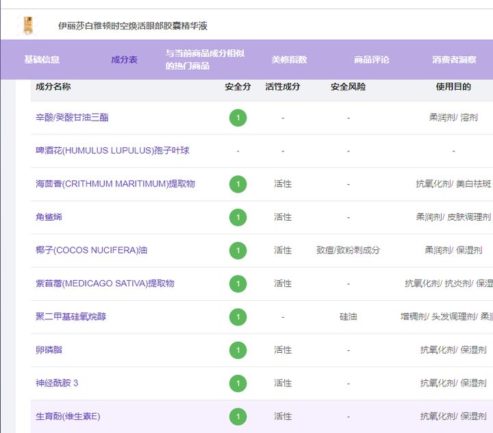 什么眼霜好用去眼纹,眼部用什么眼霜比较好