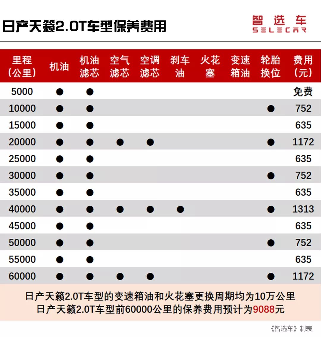 日产天籁买白色还是黑色,日产天籁要买2010款还是2013款