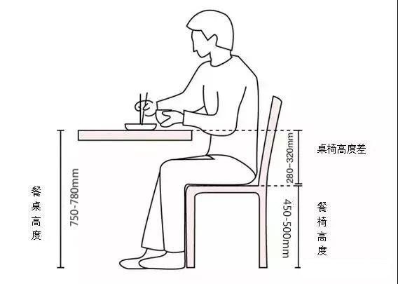 好餐桌这样选绝对美爆你的家,如何选一款实用好看的餐桌