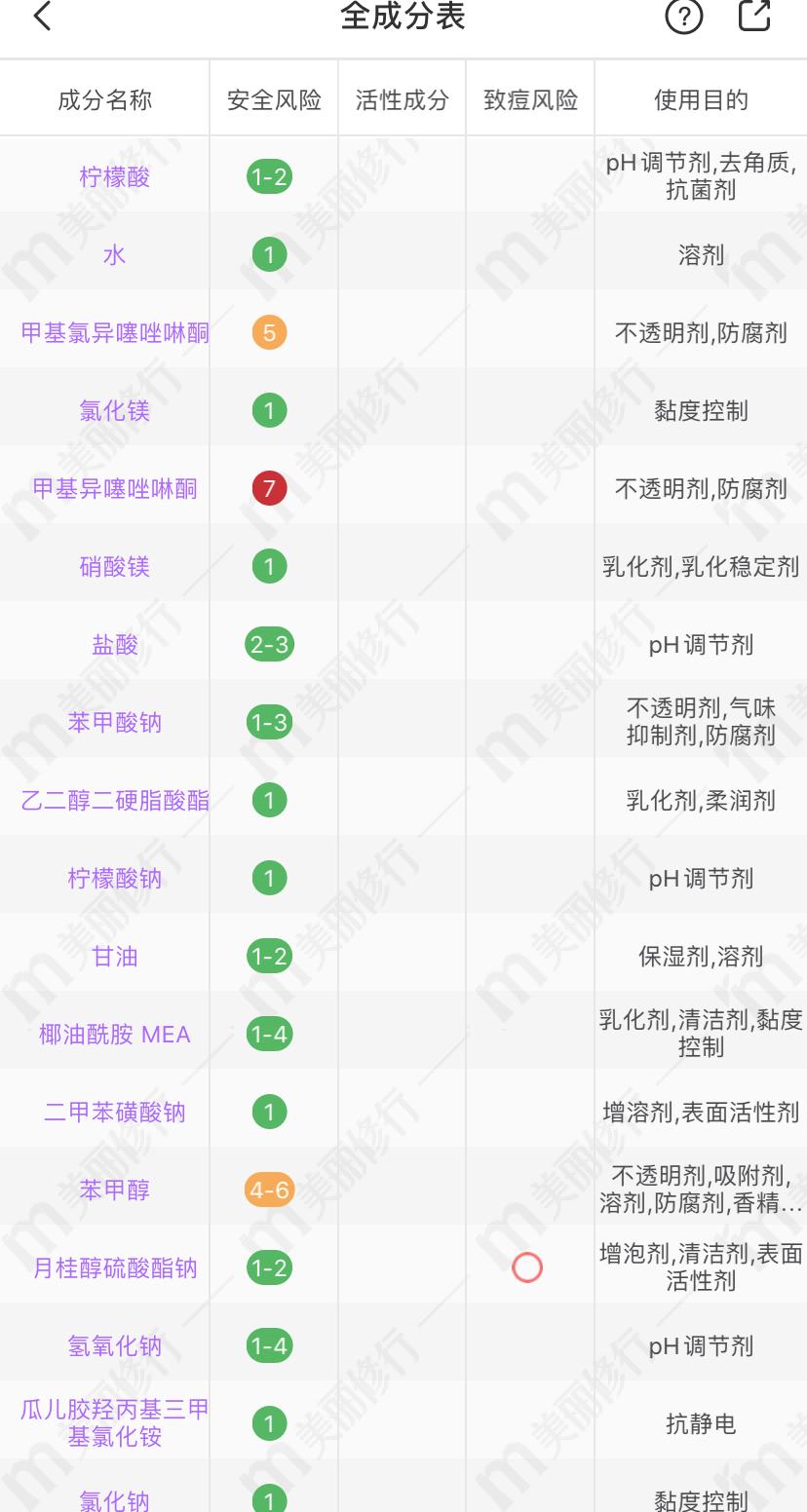双11必买清单洗发水,双11洗发水推荐