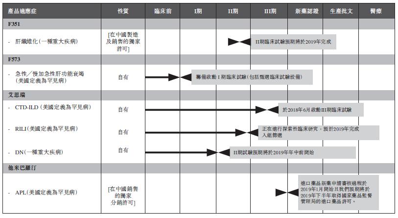 新股速递丨康蒂尼药业，专注孤儿药的佼佼者
