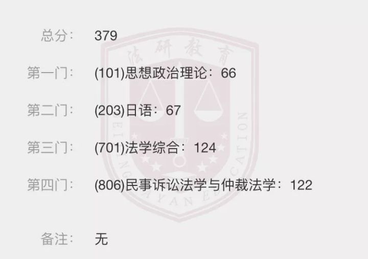 法研捷报|法*法大**学考研再创佳继经济法、民商法400高分是怎样来滴