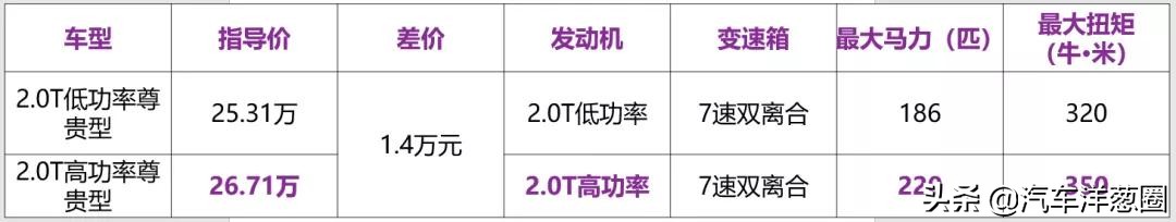 第一次买车流程及提车注意事项,新手第一次买车流程视频