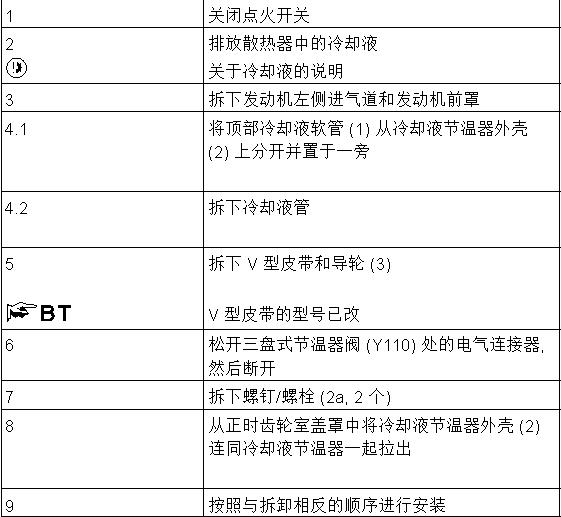 发动机温度过高风扇不转怎么回事,发动机风扇故障导致温度过高