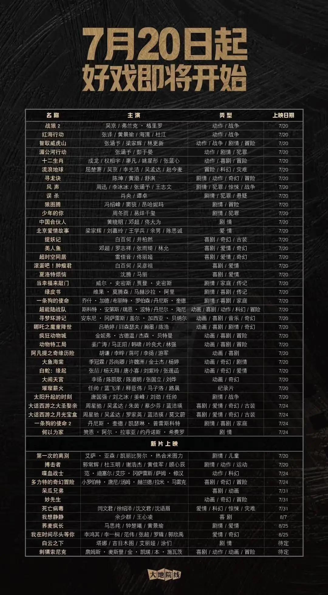 影院复工100天,影院复工数据