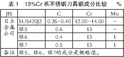 不锈钢剃须刀片蚀刻,不锈钢剃须刀制作方法