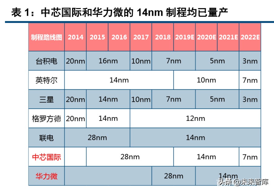 半导体设备行业深度报告,半导体产业将迎重大利好