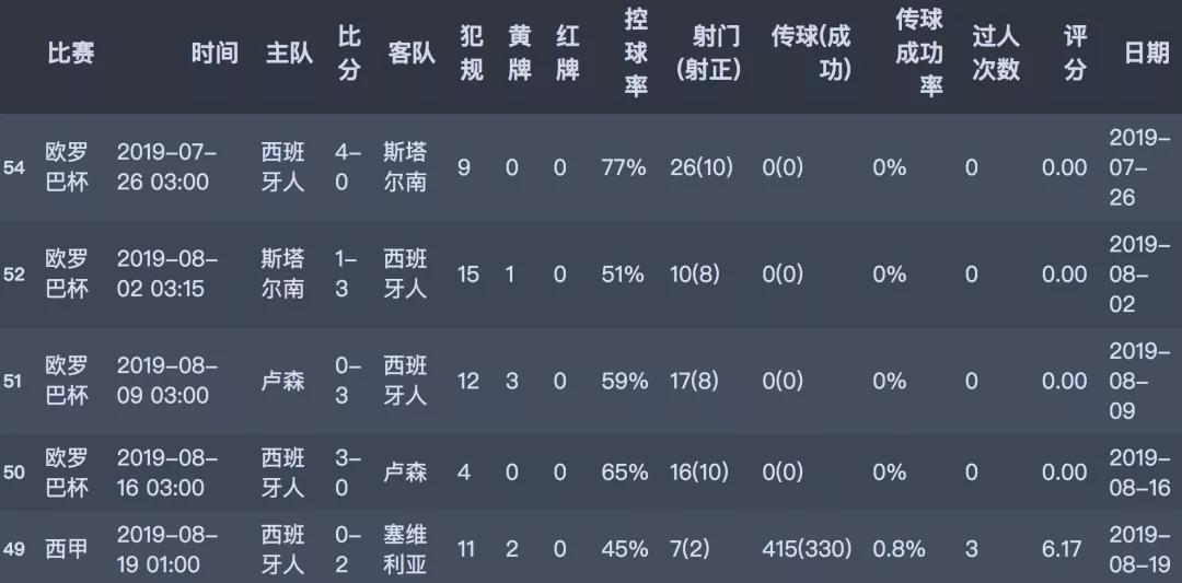 武磊全村希望的逆袭成功,武磊告别欧联杯