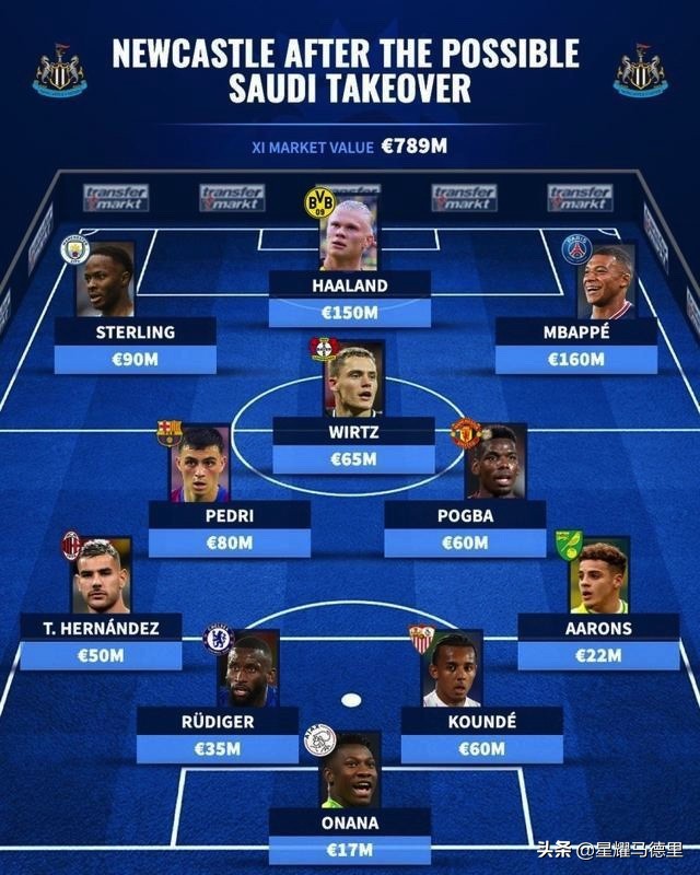 官宣！英超140年名队被沙特财团3亿镑收购，7.89亿欧潜在首发曝光