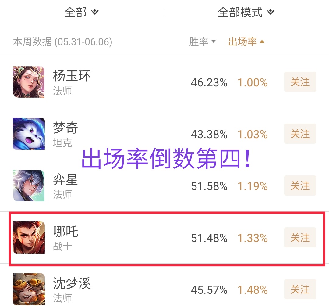 王者荣耀哪吒增强,王者荣耀哪吒手感
