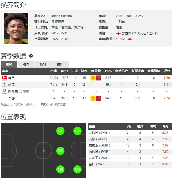 2019足坛00后最佳阵容,足坛最强00后11人首发阵容出炉