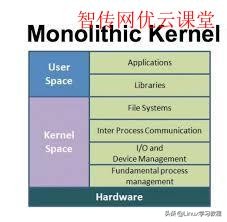 一张图看懂鸿蒙系统,一张图看懂linux