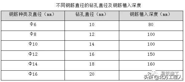 二次结构砌体砌筑安全技术交底,二次结构砌筑施工技术交底