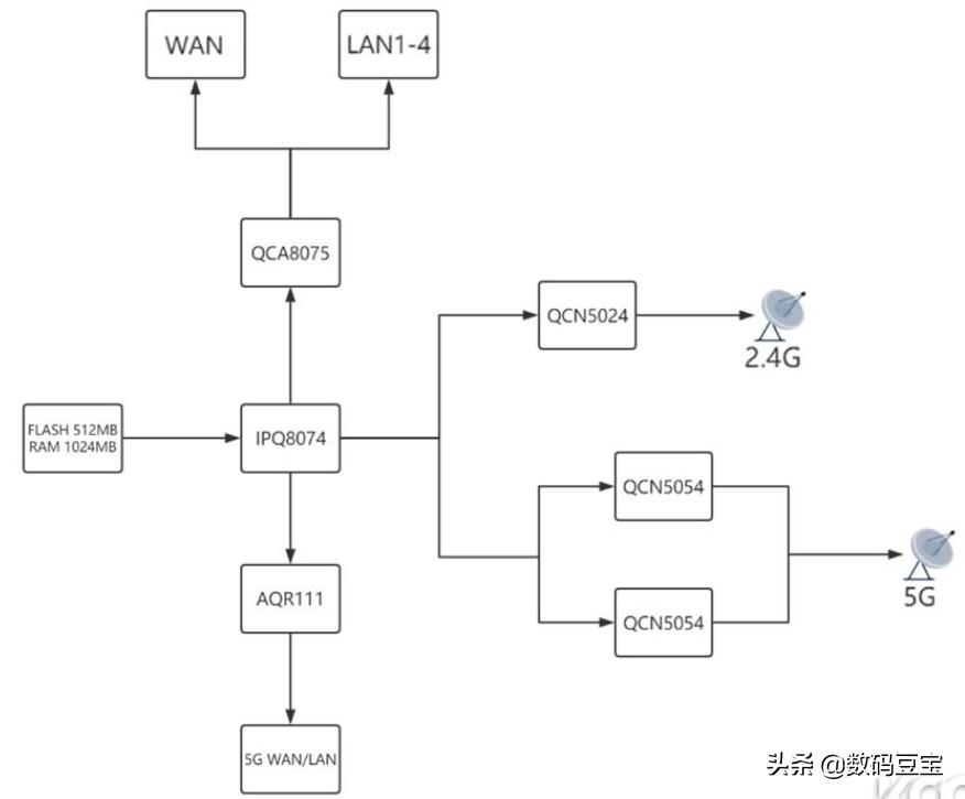 wifi那些你不懂的冷知识,一张图看懂wifi的六个技巧