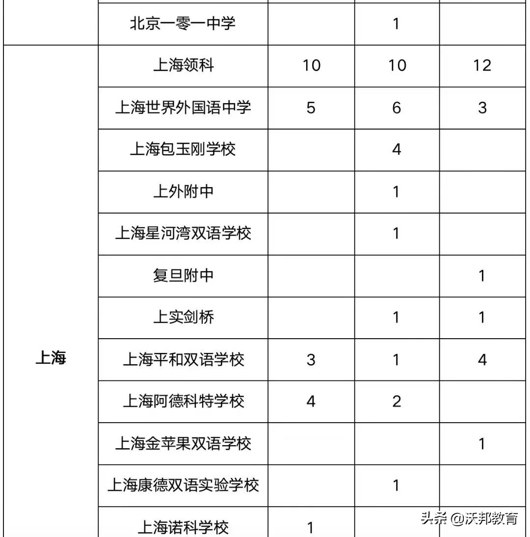 2023牛津预录取,牛津预录取与录取的区别