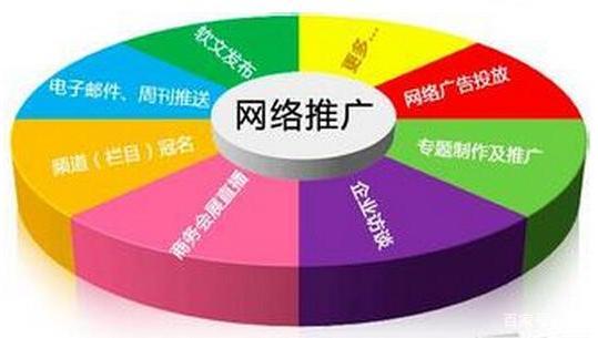 网络推广方法与技巧有哪些内容呢,网络推广技巧和方法有哪些