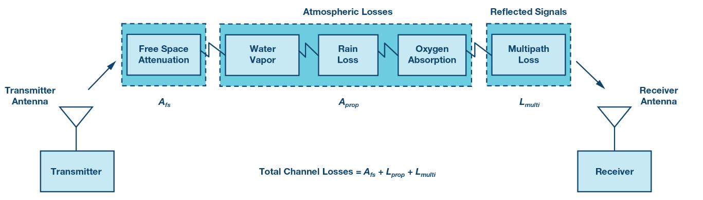 机器人无线通信,杭州机器人无线图传模块