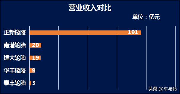 台湾企业世界500强排名,台湾最大的50大企业排名