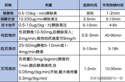 高血压危象使用硝普钠起什么作用,高血压急症如何使用硝普钠