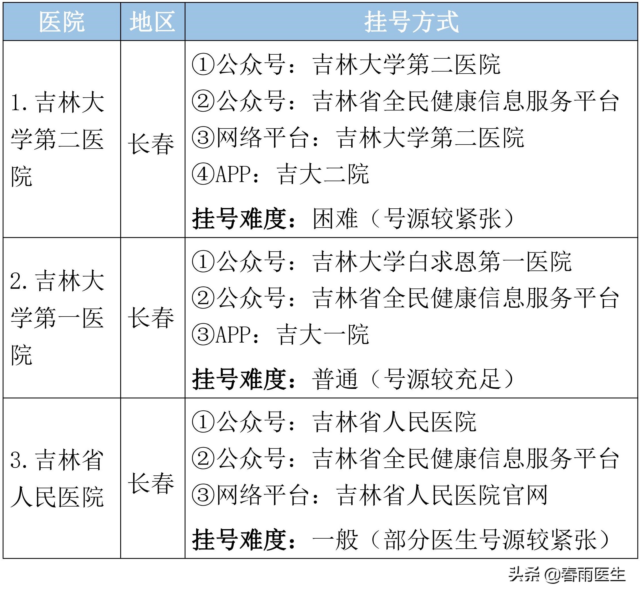 吉林省肝病医院排名,吉林省最牛5家医院排名
