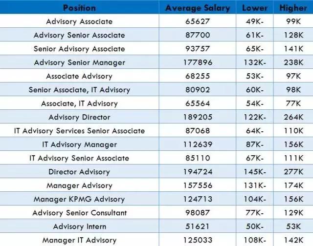 四大咨询管理公司排名,四大咨询业务排名