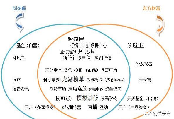 炒股技巧教学app推荐,手把手炒股常用炒股软件介绍