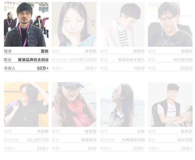 圣玛丁培训,圣玛丁服装设计培训速成班