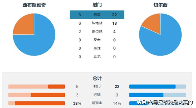 切尔西到底多可怕,切尔西的逆天之路
