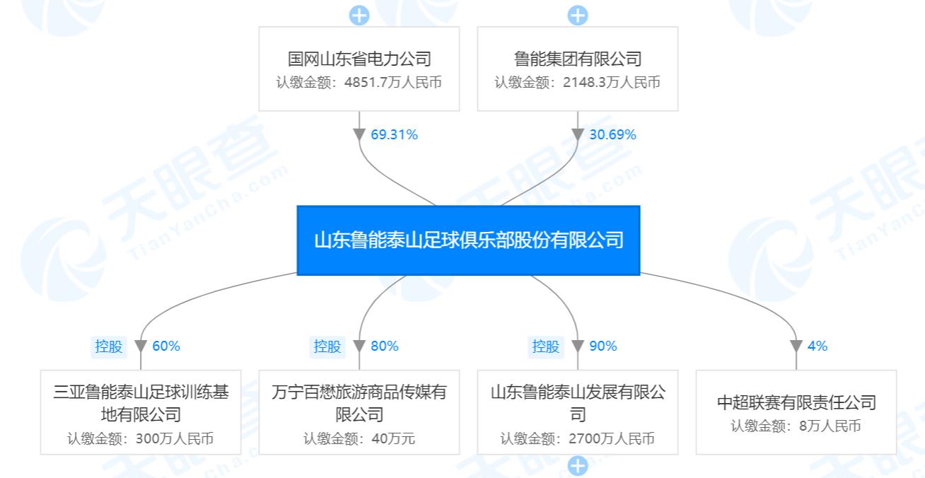 足球背后的巨头,足球背后的财团是谁
