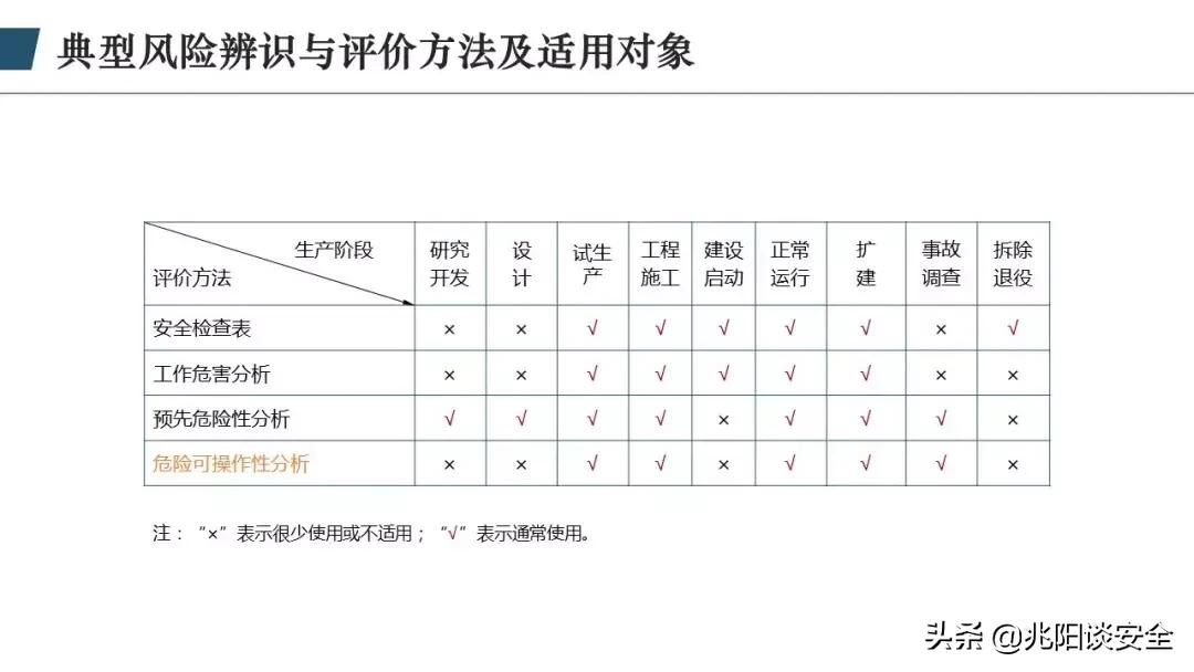 财务风险管理ppt,风险管理ppt怎么做