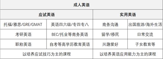 一线城市老师工资,私立学校的英语老师月薪