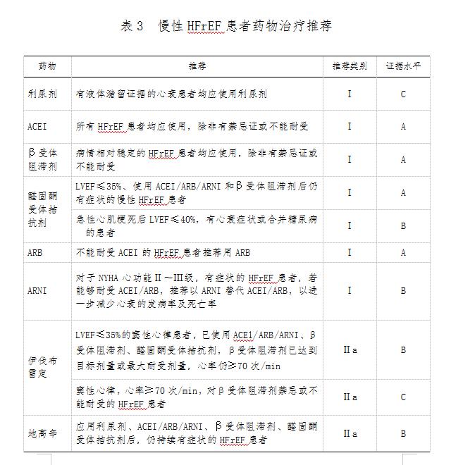 最新心力衰竭指南解读,急慢性心力衰竭诊疗指南解读