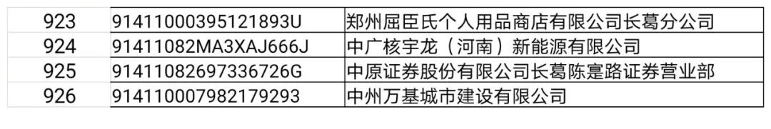 长葛这22家门店、企业，3个诊所，32人上“黑榜”！（附名单）