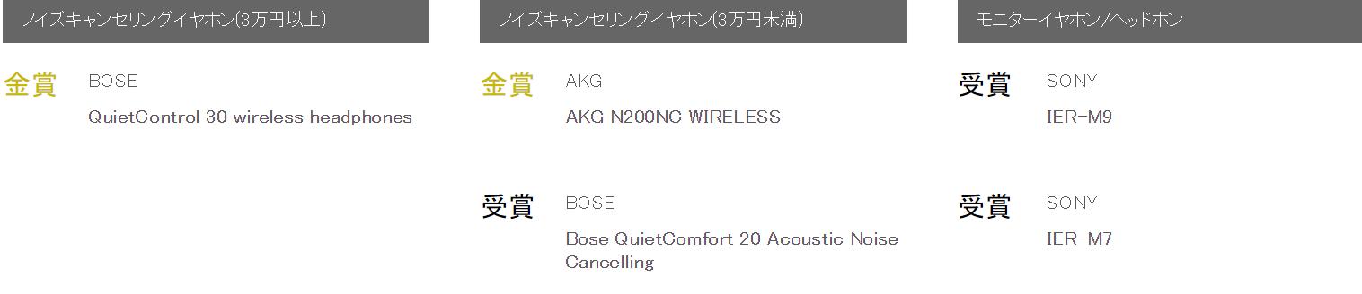 日本vgp2022耳机排名,日本耳机vgp大赏