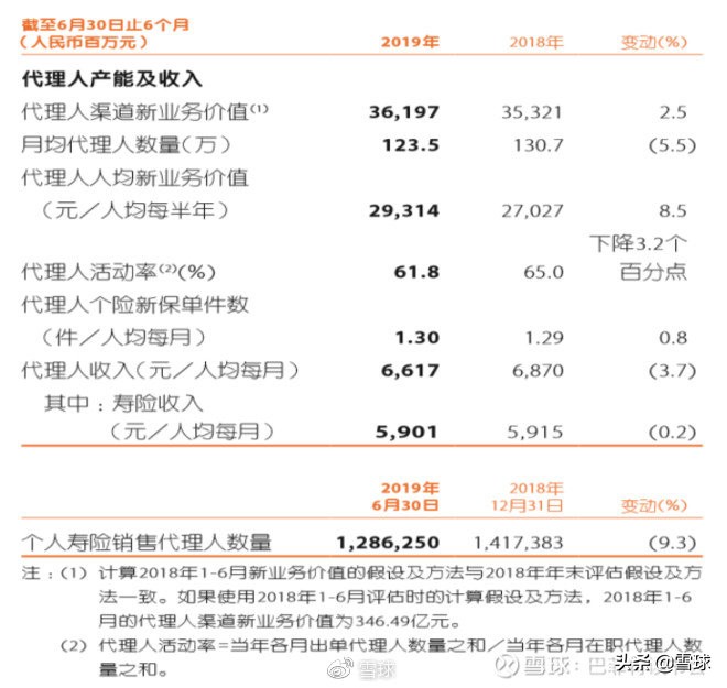 平安增额寿险和人寿增额寿险比较,中国平安价值分析