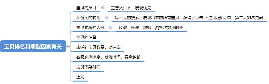 淘宝宝贝标题分析,淘宝大数据推广营销方案怎么写