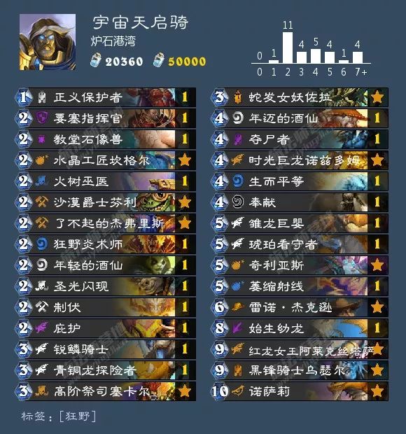 2021炉石酒馆战棋卡组图鉴,炉石传说酒馆战棋卡组视频