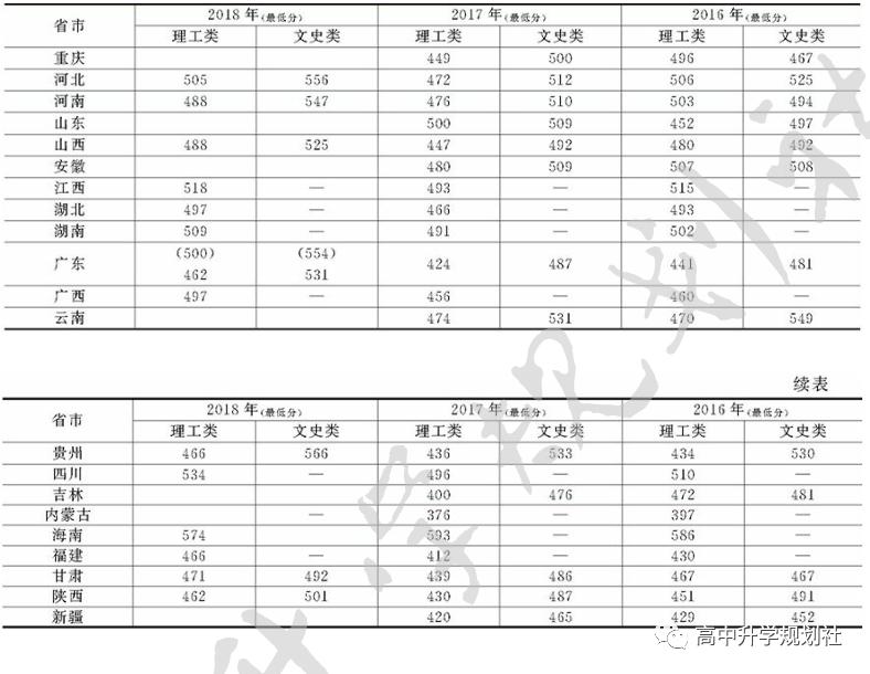 广东省38所公办大学,广东省公办大学介绍