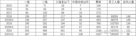 海底捞市值蒸发3000亿港元,海底捞市值现状