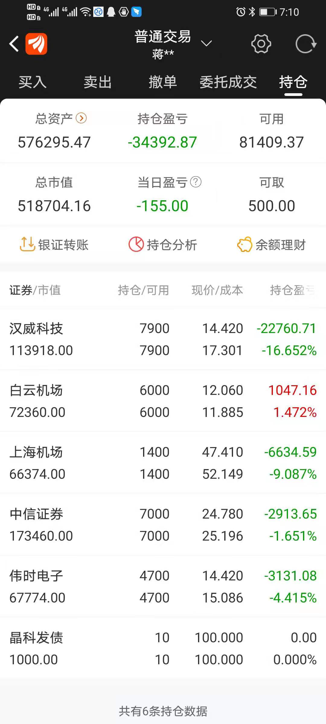 两万五本金做t可以赚多少,20万本金做t每日可赚多少