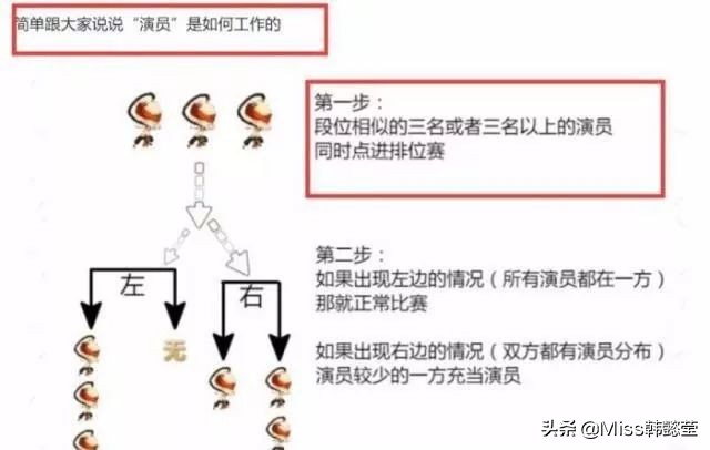 LOL：一把排位5000块？国服演员扬言不怕被封，还有100个账号